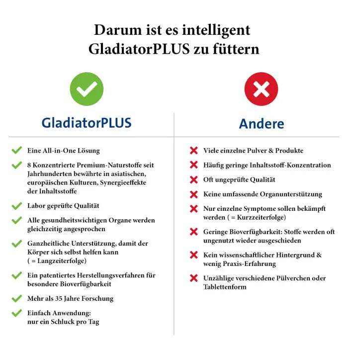 GladiatorPLUS Hund Senior Milieufütterung 500 ml